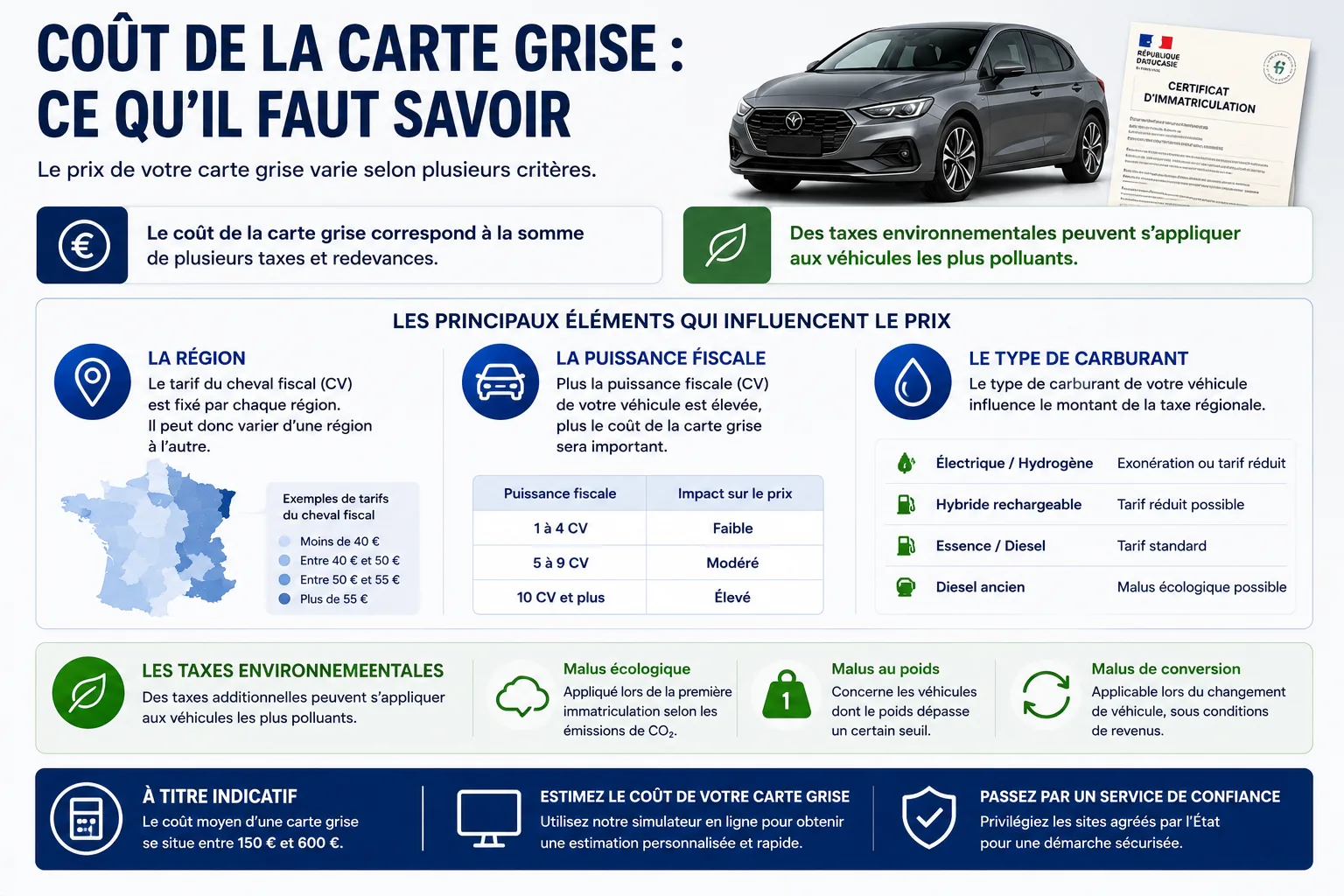 Coût de la carte grise en France